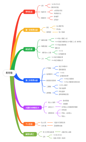 希特勒