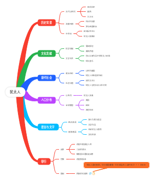 犹太人
