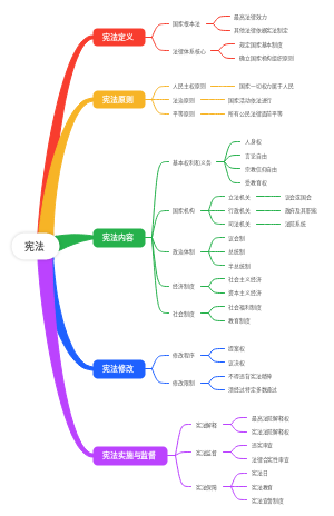 宪法