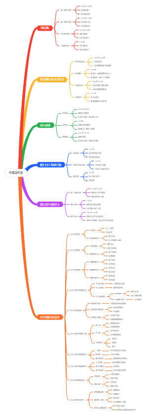 中国近代史