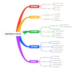 隋唐时期的中外文化交流