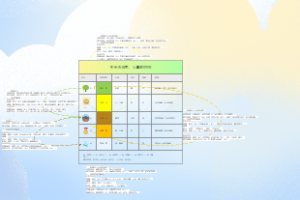 五行与自然、人事的对应