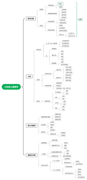 七年级上册数学