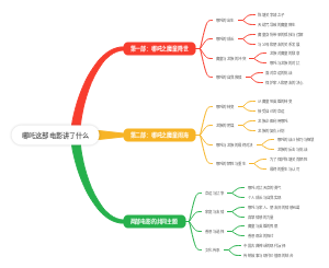 哪吒这部电影讲了什么