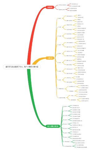 喜羊羊与灰太狼讲了什么，每个人物的人物介绍