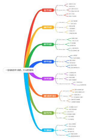 一些有用的学习软件，什么类型都有