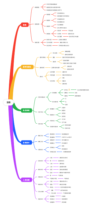 生物