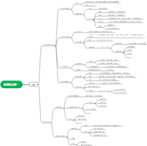 选择性必修一化学