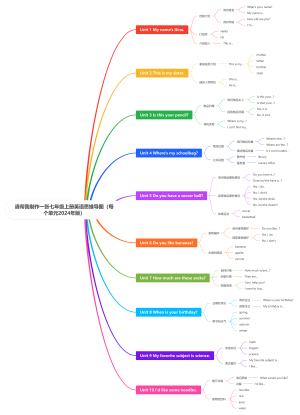 七年级上册英语思维导图（每个单元）