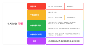 名人故事