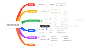 蛋糕店怎样提高货品销售额(1)