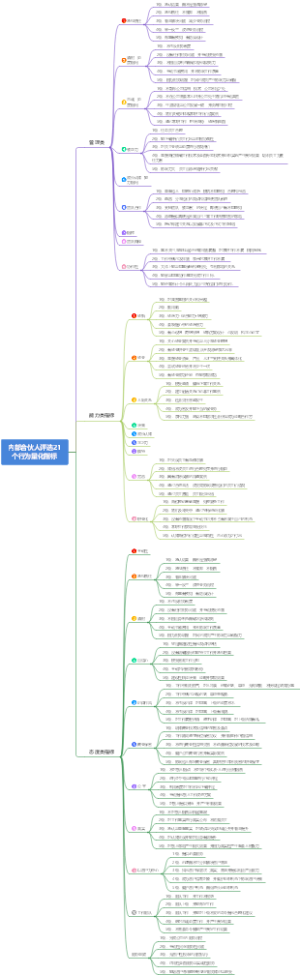 内部合伙人评选21个行为量化指标