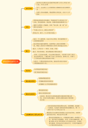 绩效考核落地解决方案