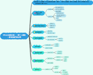 职场新人的自我剖析    HR从小白到大咖——每个人都是一家自负盈亏的公司