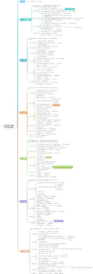 人力资源六大模块工作内容全梳理