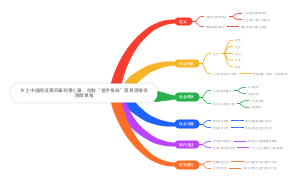 乡土中国阅读第四章到第七章思维导图