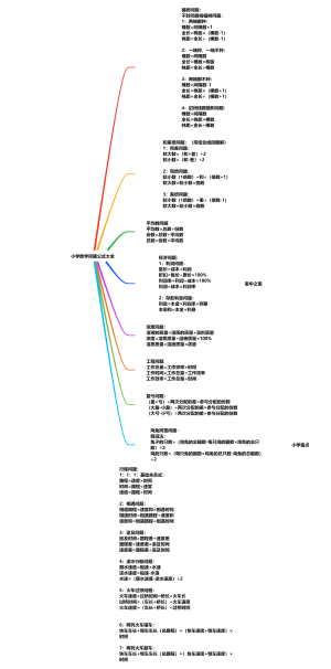 小学数学问题公式大全