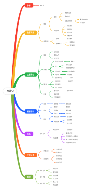 西游记
