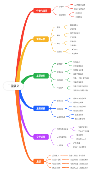三国演义