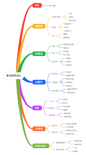 鲁滨逊漂流记