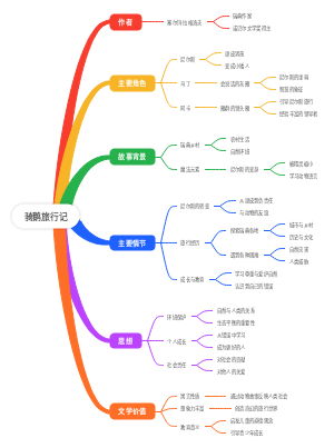骑鹅旅行记