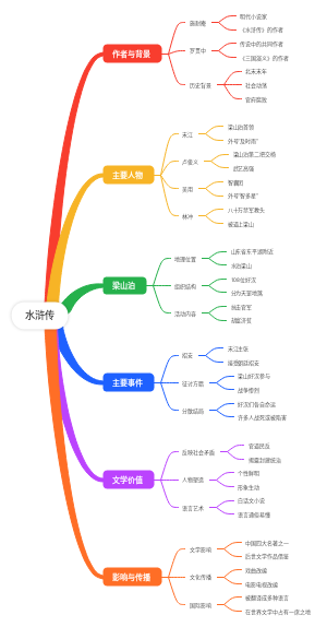 水浒传