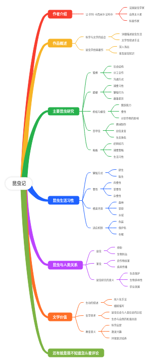 昆虫记
