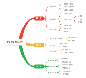 北京三天旅行计划