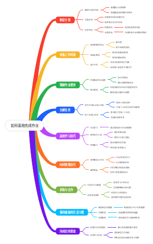 如何高效完成作业