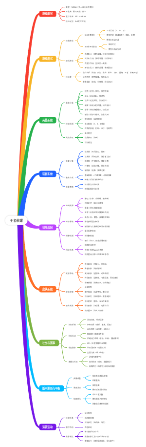 王者荣耀