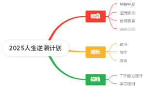 2025人生逆袭计划
