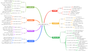 人性底层逻辑与成功法则