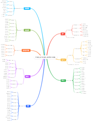 中级社会工作实务人群需求与问题