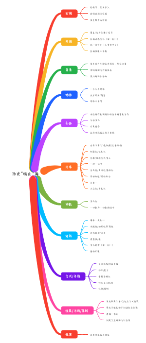 历史特点题