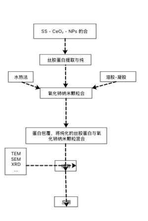 NB网络树状拓扑流程图