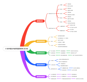 介绍中国古代建筑屋顶的形式介绍