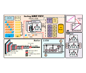 Stacking预测模型模块