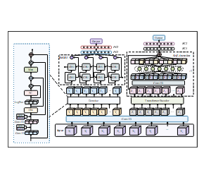 双分支Transformer模型