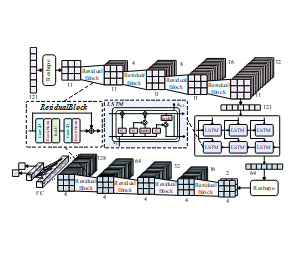 ResidualBlock_BiLSTM