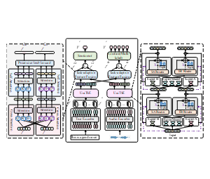 多模态加专家网络