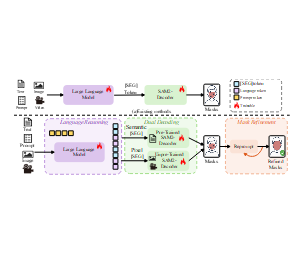 大语言模型LLM处理数据示例图
