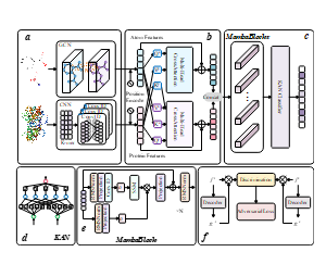 GCN_Attention_mamba_KAN