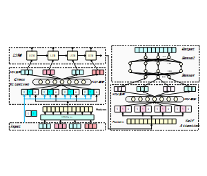 GINConv_CrossAttention_LSTM