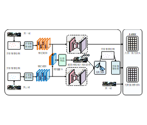 异常像素检测机制