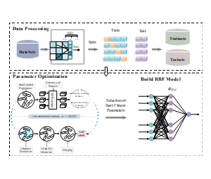 遗传算法选最优参数