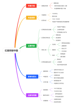 红星照耀中国