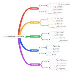 充分发挥市场在资源配置中的决定性作用
