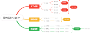 临界成本