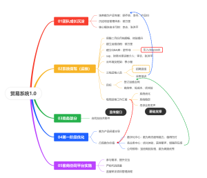 贸易系统1.0