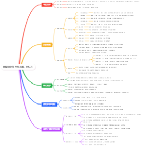 新媒体全年目标34单 100万